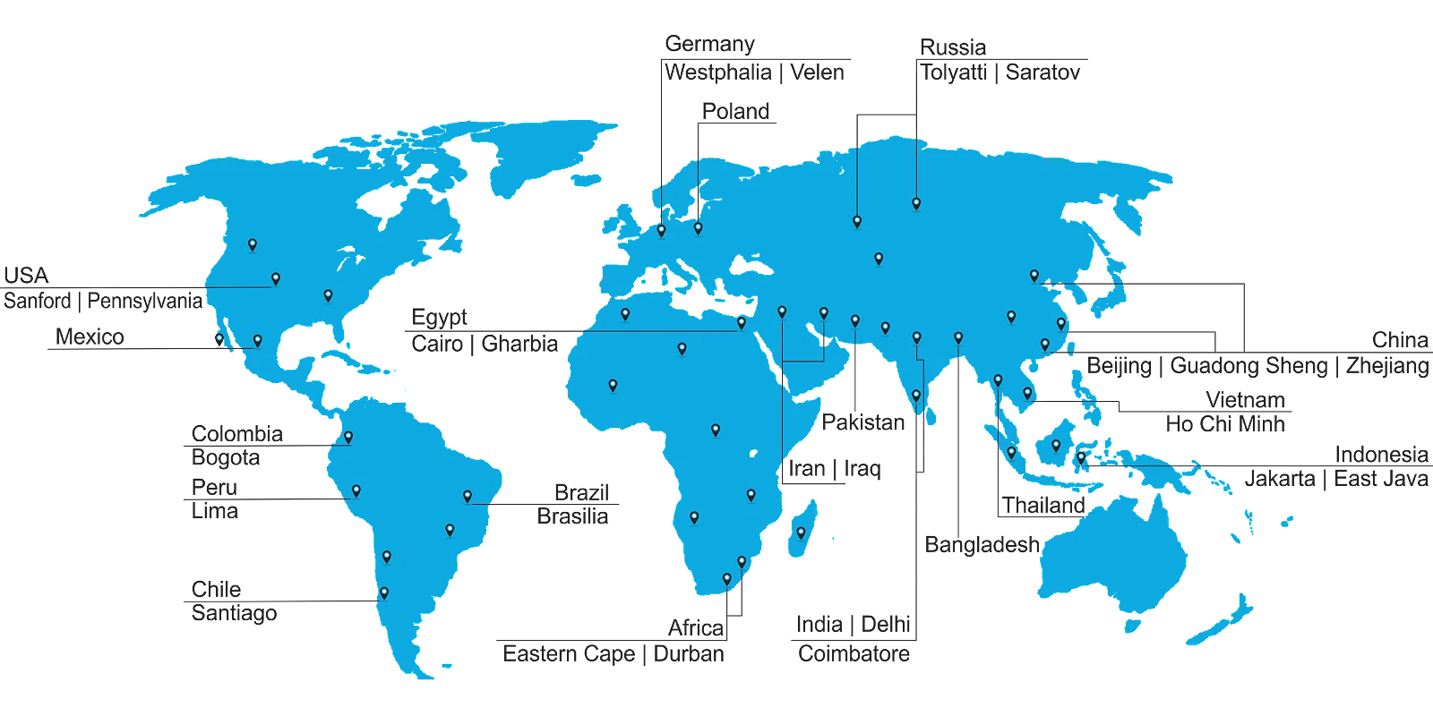Hari-Global-Solutions-World wide